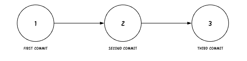 Git Commit Example